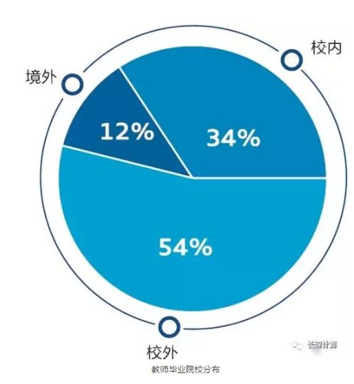 长春理工大学计算机、软件与人工智能究竟怎么样？看看你就知道了