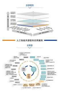 中国人工智能开源软件发展联盟成立大会在京举行，助力人工智能应用软件开发创新